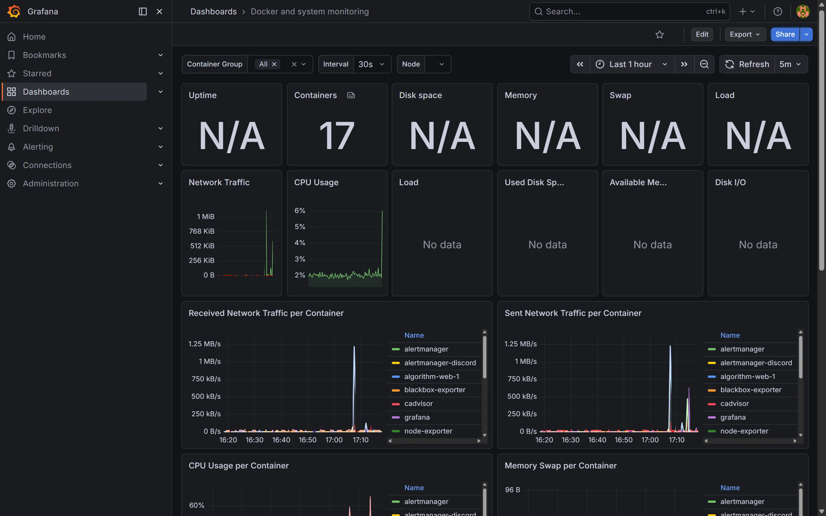Grafana 監控