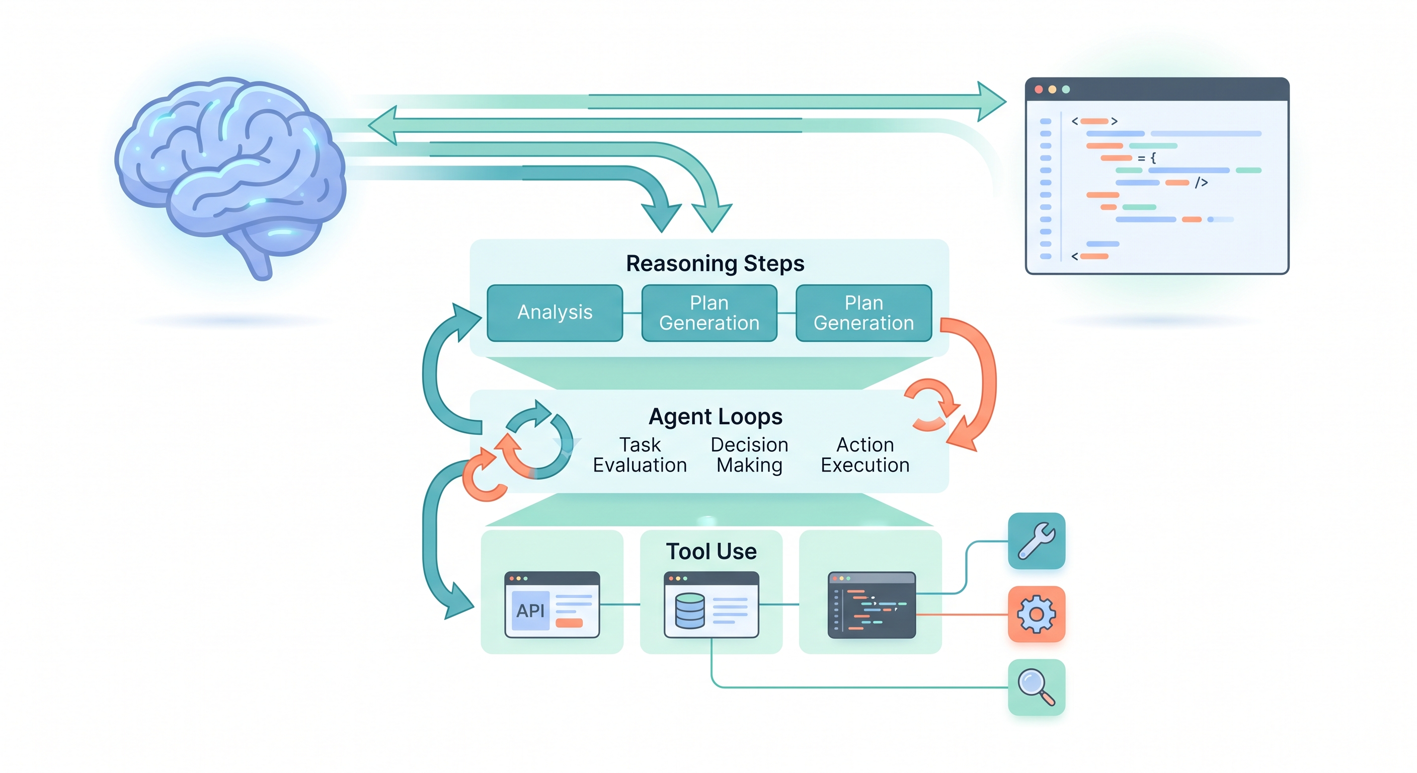 [ai/12] 從 Claude Code 學 AI Agent 架構設計哲學