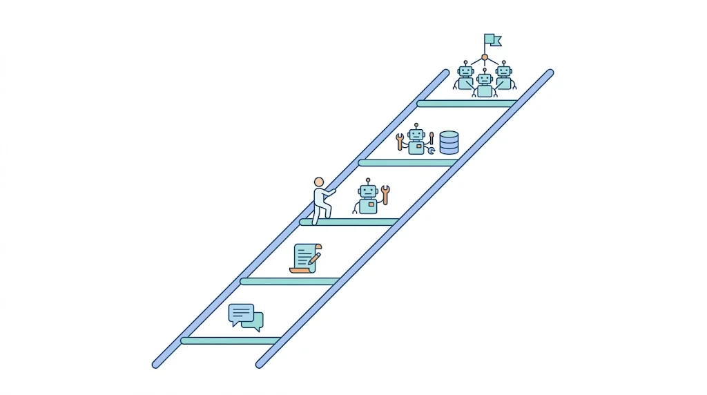 AI Side Project Ladder：5 個 Tier 的動手學習路線