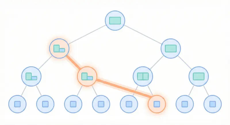 [algorithms] Segment Tree 線段樹