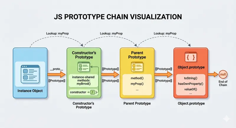 JavaScript Prototype 與 class：不是 Java 那種 class，是糖衣