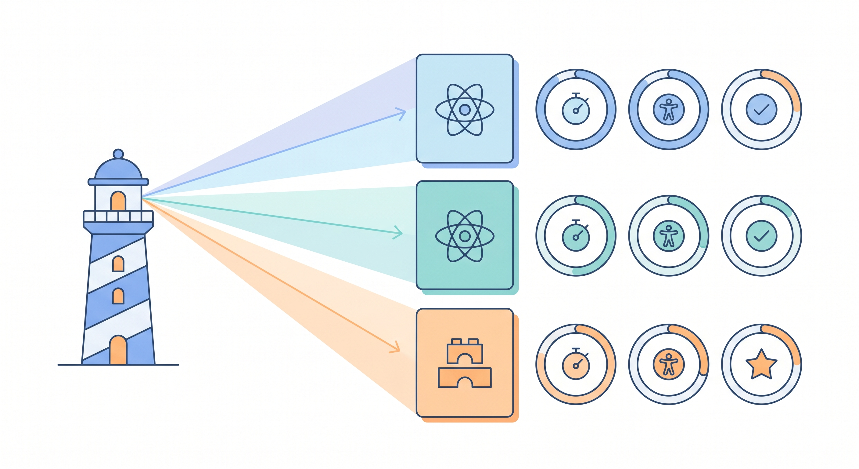 [micro-service/15] 前端框架 Lighthouse 排名：React 99 分但差距其實不大