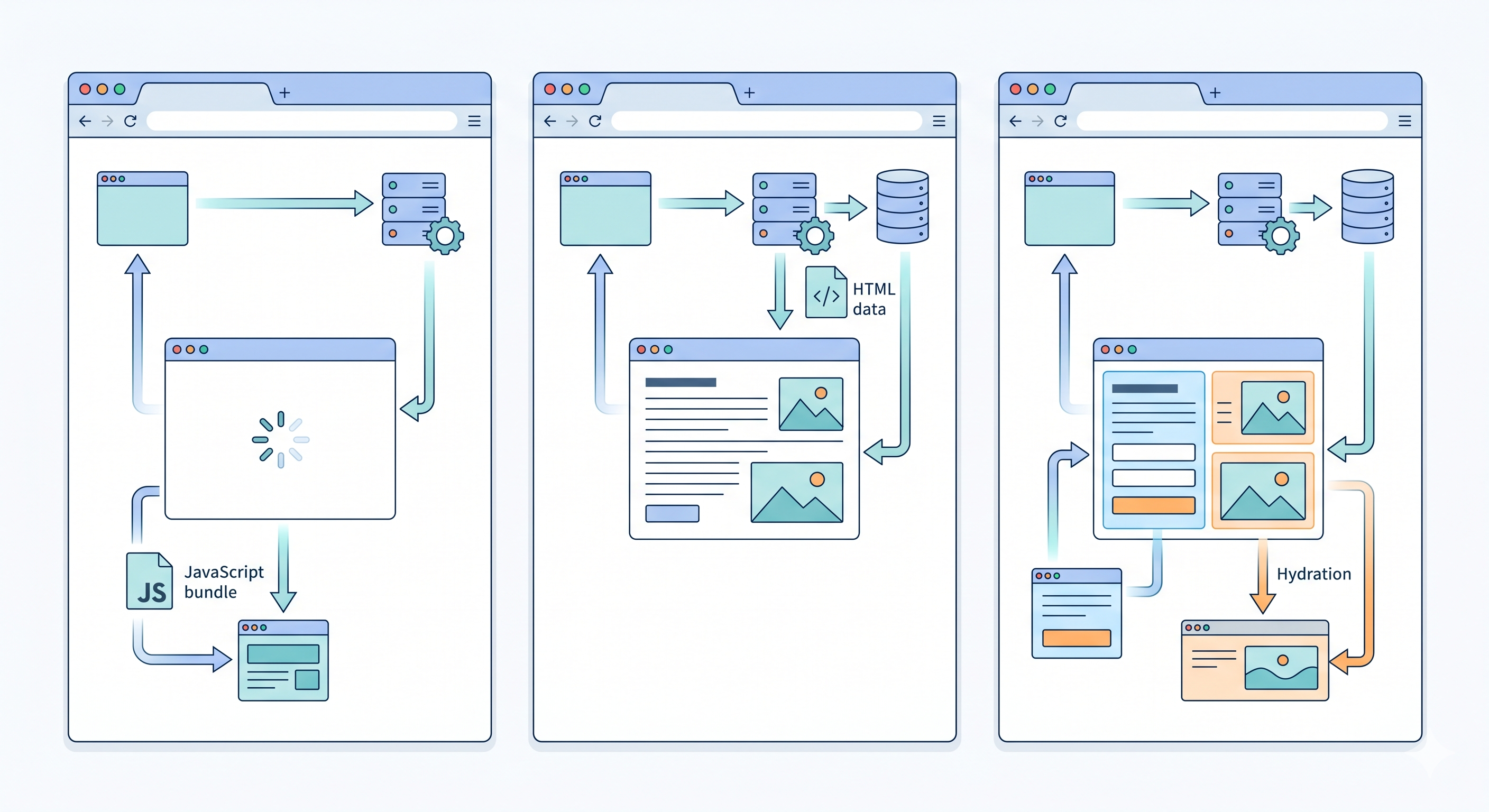 [micro-service/16] CSR vs SSR vs Islands：首屏速度的三種哲學