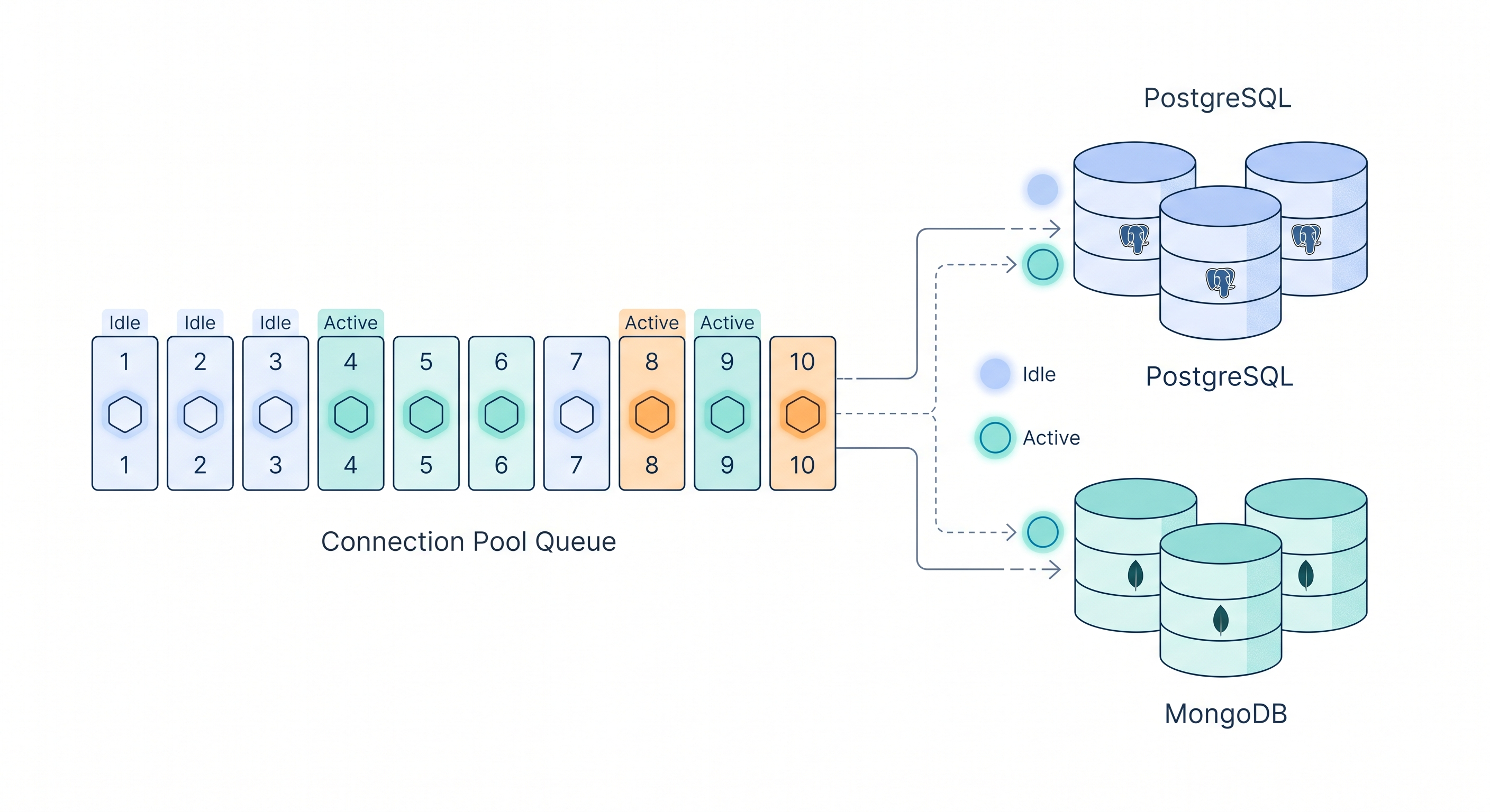 [micro-service/19] 連線池與 MongoDB：連接的學問