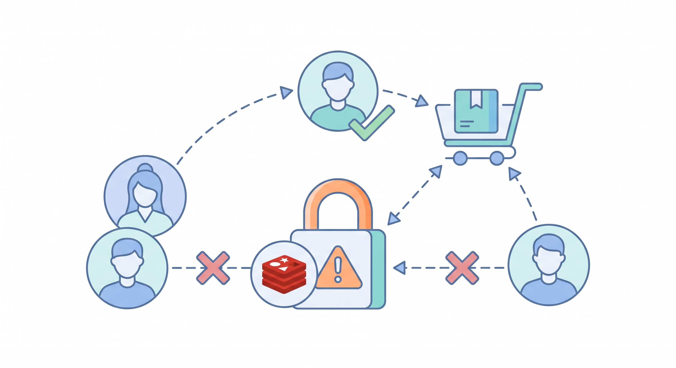 [micro-service/59] Race Condition 與分散式鎖：微服務裡的搶購怎麼不超賣